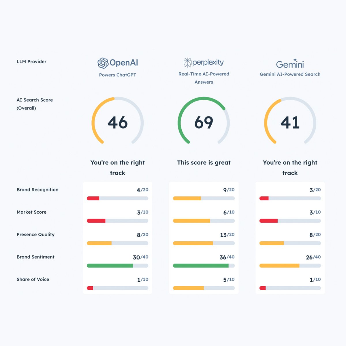 AI search grader