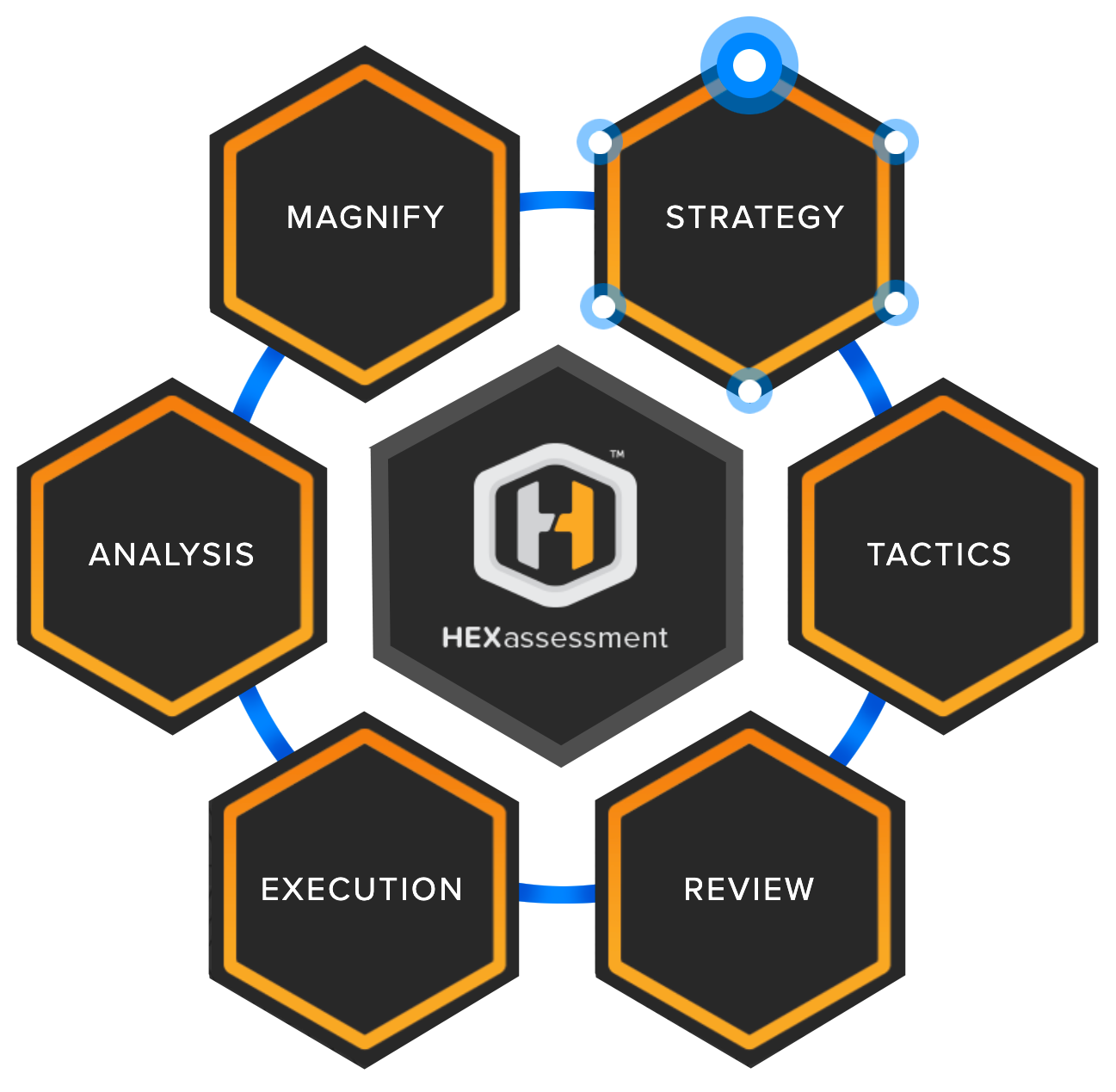 HEXassessment-Graphic