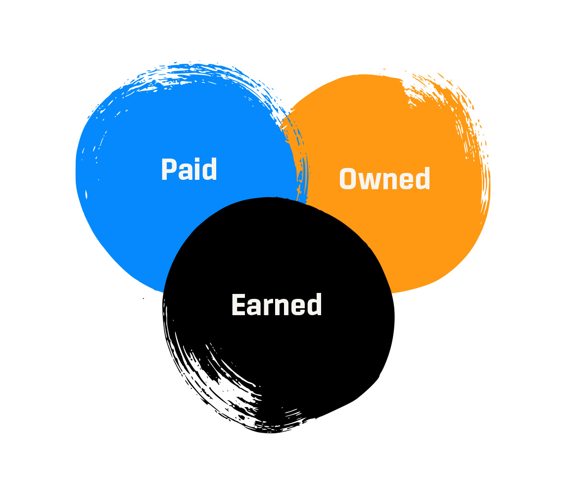 paid-media-big-three